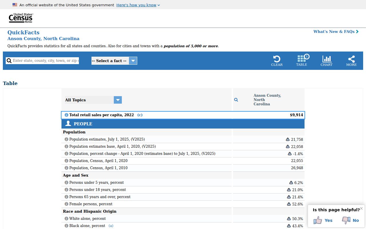 Anson County Wadesboro Court Records source image of Census QuickFacts